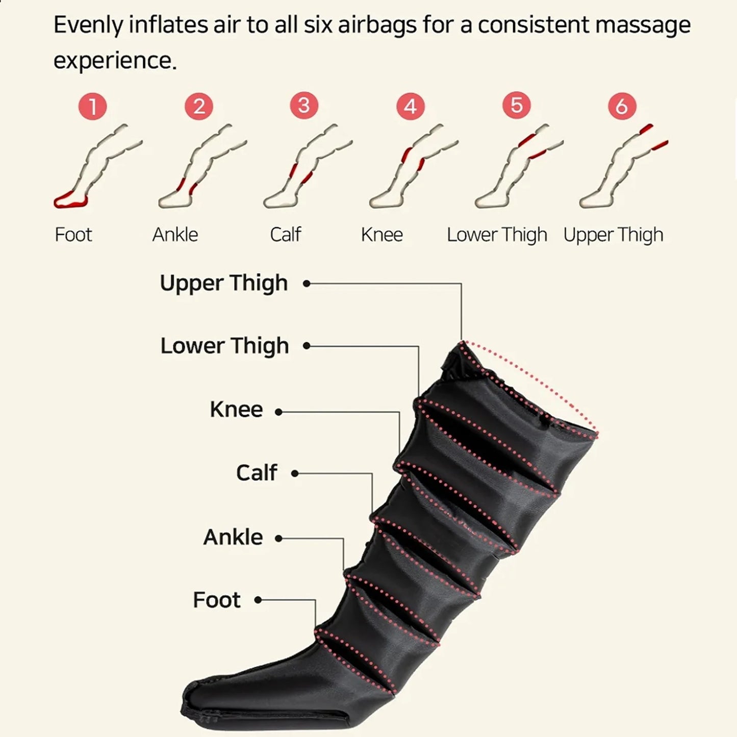 Air Compression Leg Massage 
6 Airbag Pneumatic Boots 
Used for Circulation and Leg Muscle Relaxation
Helps to treat Varicose Veins